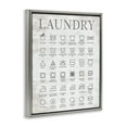 thumbnail image 4 of Stupell Industries Laundry Symbols Guide Typography Painting Gray Floater Framed Art Print Wall Art, 17 x 21, 4 of 10