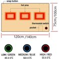 thumbnail image 2 of Pink Electric Blanket Single, 75x120cm Heated Blanket USB Powered 5V Energy Efficient, 3 Temperature Setting, Soft Flannel, Electric Heated Blanket Throw for Sofa Chair, Machine Washable, 2 of 5