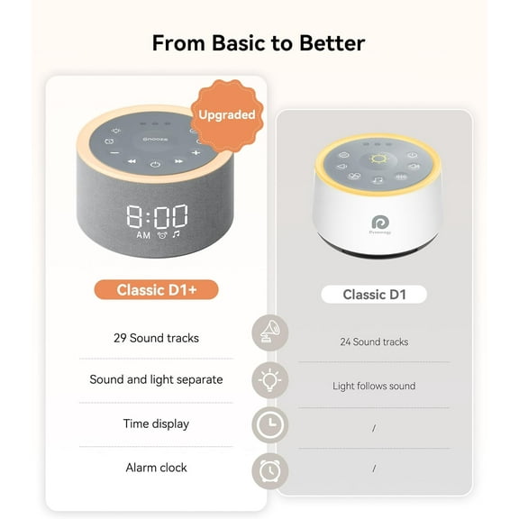 Sound & Alarm Clock with 29 Soothing Sounds, White Noise for Sleep, Night Light, Dimmable