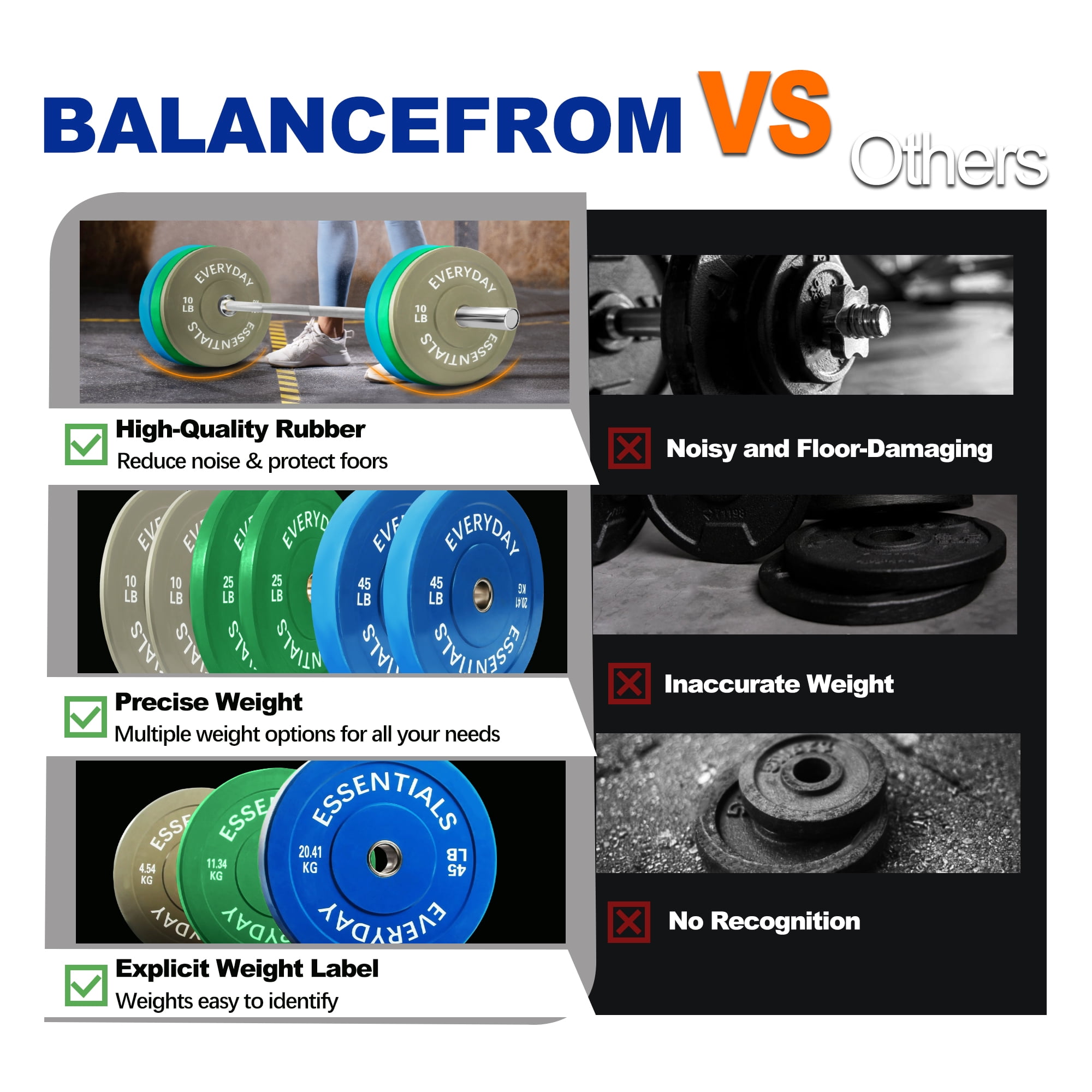 BalanceFrom Olympic Bumper Plate Weight Plate with Steel Hub, Color Coded, 160 lbs Set, Multiple Packages