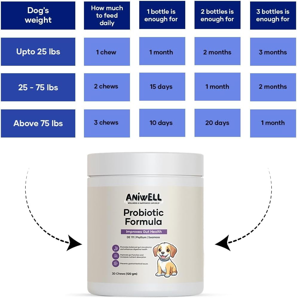 Aniwell Probiotics Chews for Digestive Health: Powered by Mixed Tocopherols, Supports Gut Health, Digestive Balance & Allergy Relief - Soft Chews | Pack of 3