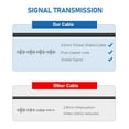 thumbnail image 4 of Unbranded 4Pin Backup Camera Extension Cable, (10Ft 4P) Pure Copper Thicker Shield Dash Cam Rear View Camera Extension Cord, Mirror Dashcam RearCamera Extension Cable, ReverseCamera Extension Wire, 4 of 7