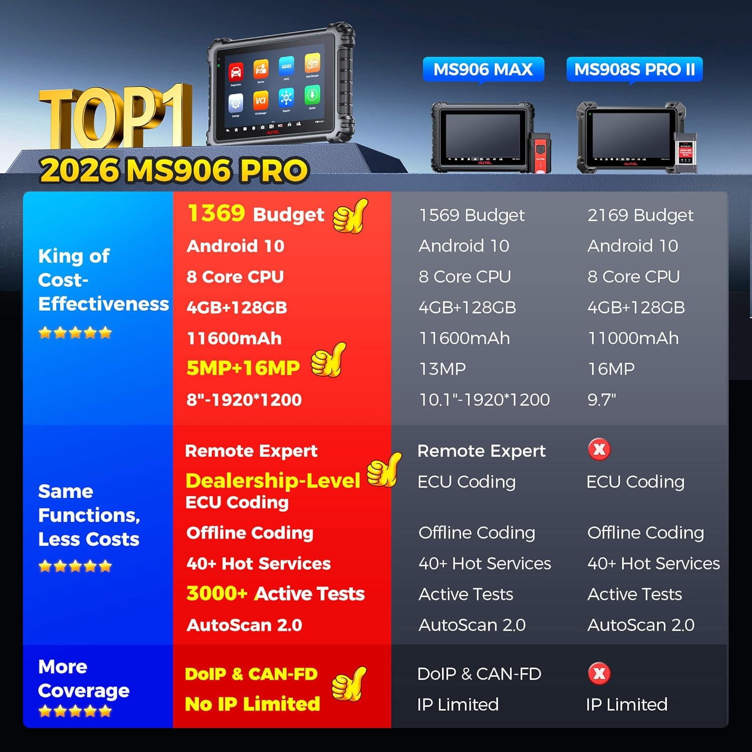 Autel Scanner MaxiSys MS906 PRO, 2026 MS906PRO Same as MS906MAX, 2.0 of MS908S MS906BT MK908 II, DoIP CAN FD, 36+ Service, 3000+ Active Tests, Auto Scan 2.0, OE Bidirectional Diagnostic, 4G/128G, FCA