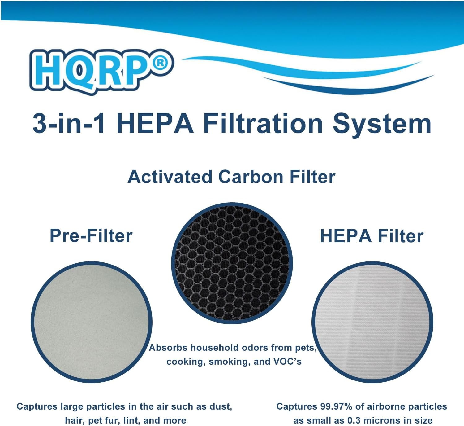 HQRP 2-Pack Vital 100 Replacement Filter Compatible with LEVOIT 100 Air Purifier, HEPA 3-Stage Activated Carbon Filter Set, Vital 100-RF Part