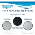 thumbnail image 5 of HQRP 2-Pack Vital 100 Replacement Filter Compatible with LEVOIT 100 Air Purifier, HEPA 3-Stage Activated Carbon Filter Set, Vital 100-RF Part, 5 of 7