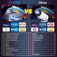 thumbnail image 4 of Proyector Bigview T1PRO 8K 1080P Android 9.0 2 GB RAM 32 GB RO, 4 of 6