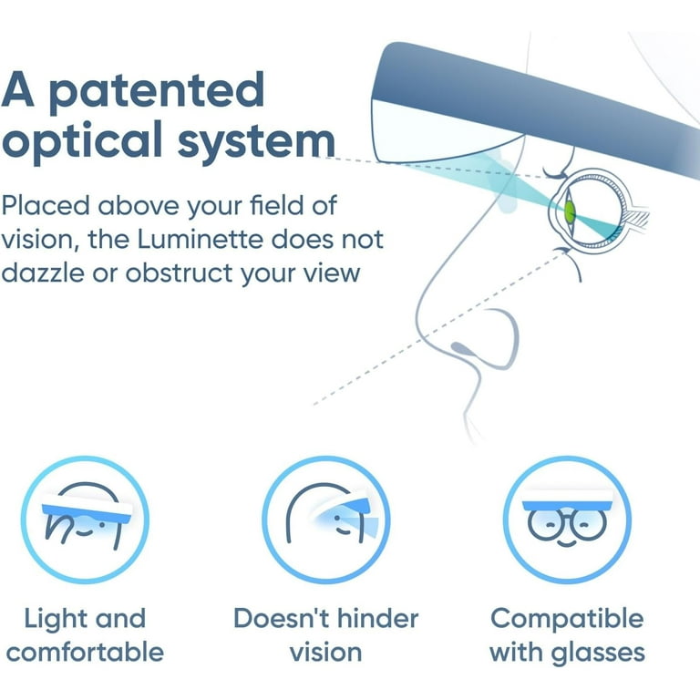 Luminette 3 Light Therapy Glasses - Wearable Happy Lamp - Blue  Enriched White LED Sun Lamp - Natural Relief for Sleep Problems, Seasonal  Mood Disorders and Jet lag - Portable Daylight