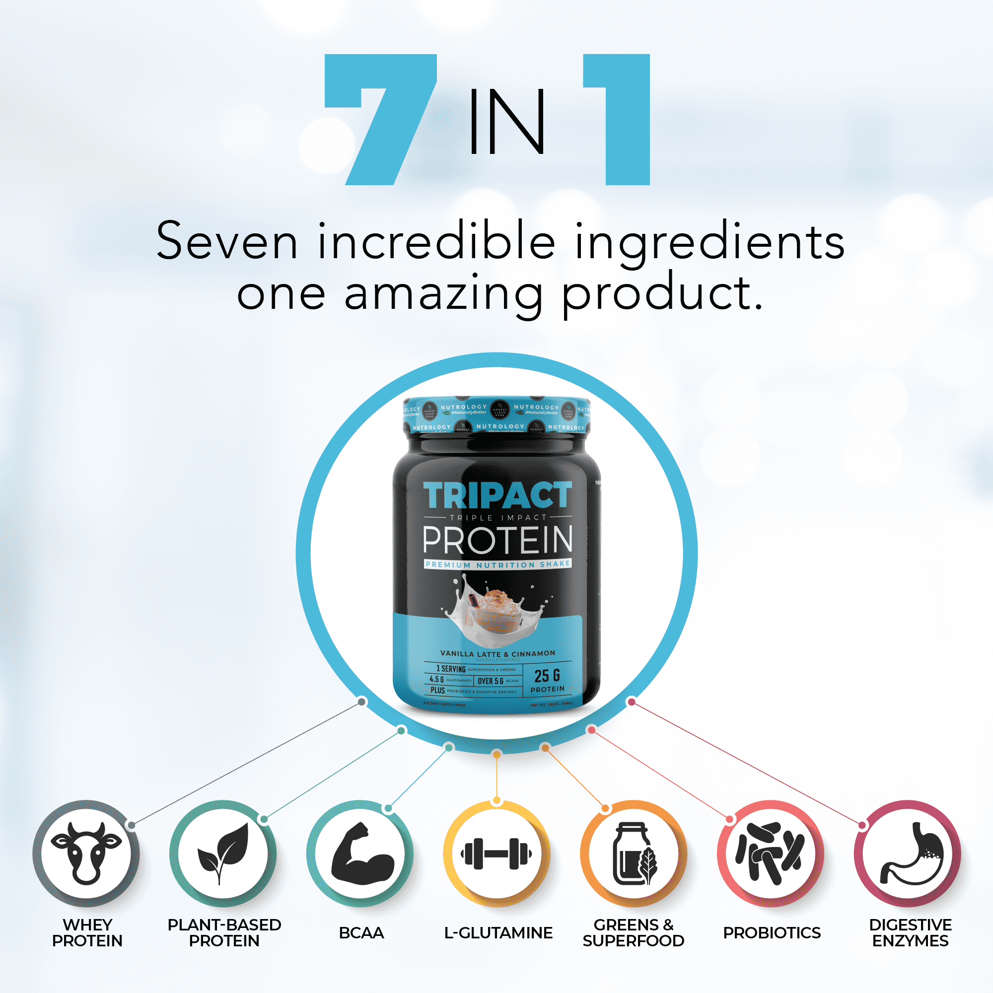 TRIPACT PROTEIN - Premium Nutrition Shake - Non-GMO Grass Fed Whey Protein, Plant Proteins, Greens, Superfoods and ProbioticsLean Muscle-Recovery-Boost Performance -Vanilla Latte with Cinnamon 1.5lb.