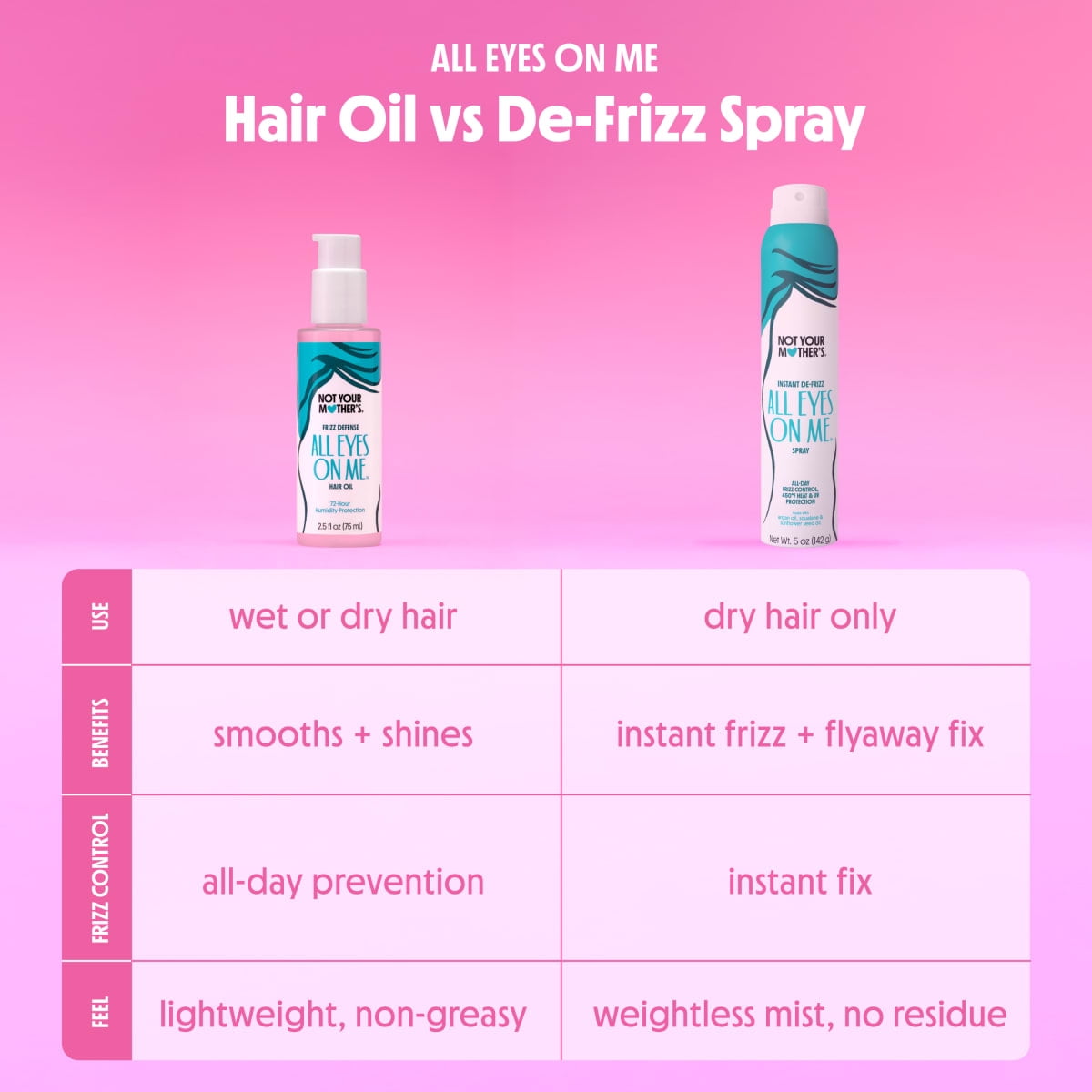Not Your Mother's All Eyes On Me Frizz Defense Hair Oil, 2.5 fl oz