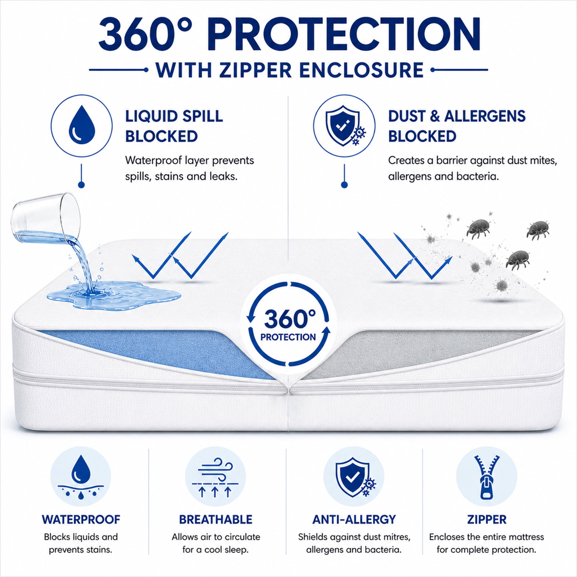 Continental Sleep, 10 to 14-Inch Ultra Soft-Premium Zippered Mattress Protector Cover, Water Resistant, Breathable and noiseless, Queen, White