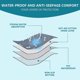 thumbnail image 5 of Set Of 2 Educator Mats For Dogs And Puppys, Cleanliness Mats For Animals, Washable, Reusable, Super Absorbent, Leak-proof Pee Pad, Non-slip, Mat For C, 5 of 5