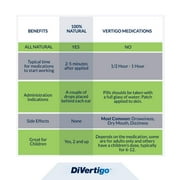 DiVertigo: Natural Vertigo Relief Liquid Drops – 5ml, Pack of 2