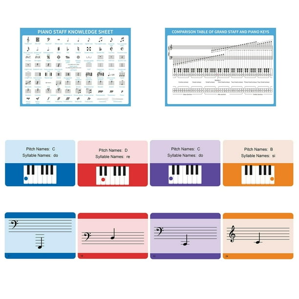 Tarjetas didácticas de notas de piano y juego de carteles de teoría musical de piano