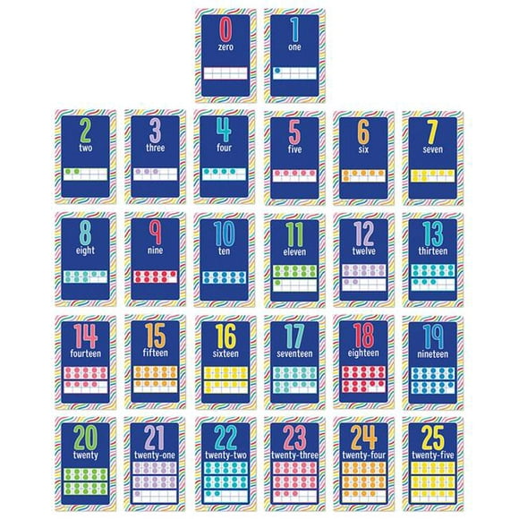 Carson Dellosa Education CD-106060 Mini Posters Number Cards Poster Set
