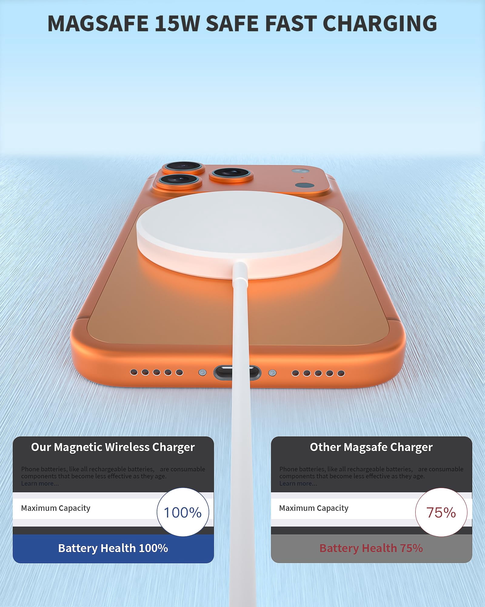 LujingZ 2 - Pack Wireless Magnetic Fast Apple Mag - Safe Charger - Flat Charging Pad for iPhone 17Pro Max/16 Pro Max/16Pro/16/15Pro Max/15 Plus/14/13/12 & AirPods 3/2/Pro/Pro 2