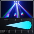 thumbnail image 3 of U'King ZQ02097 Moving Head Stage Light Black Sound Activated DMX512 RGBW 18 LED 2 Pcs, 3 of 6