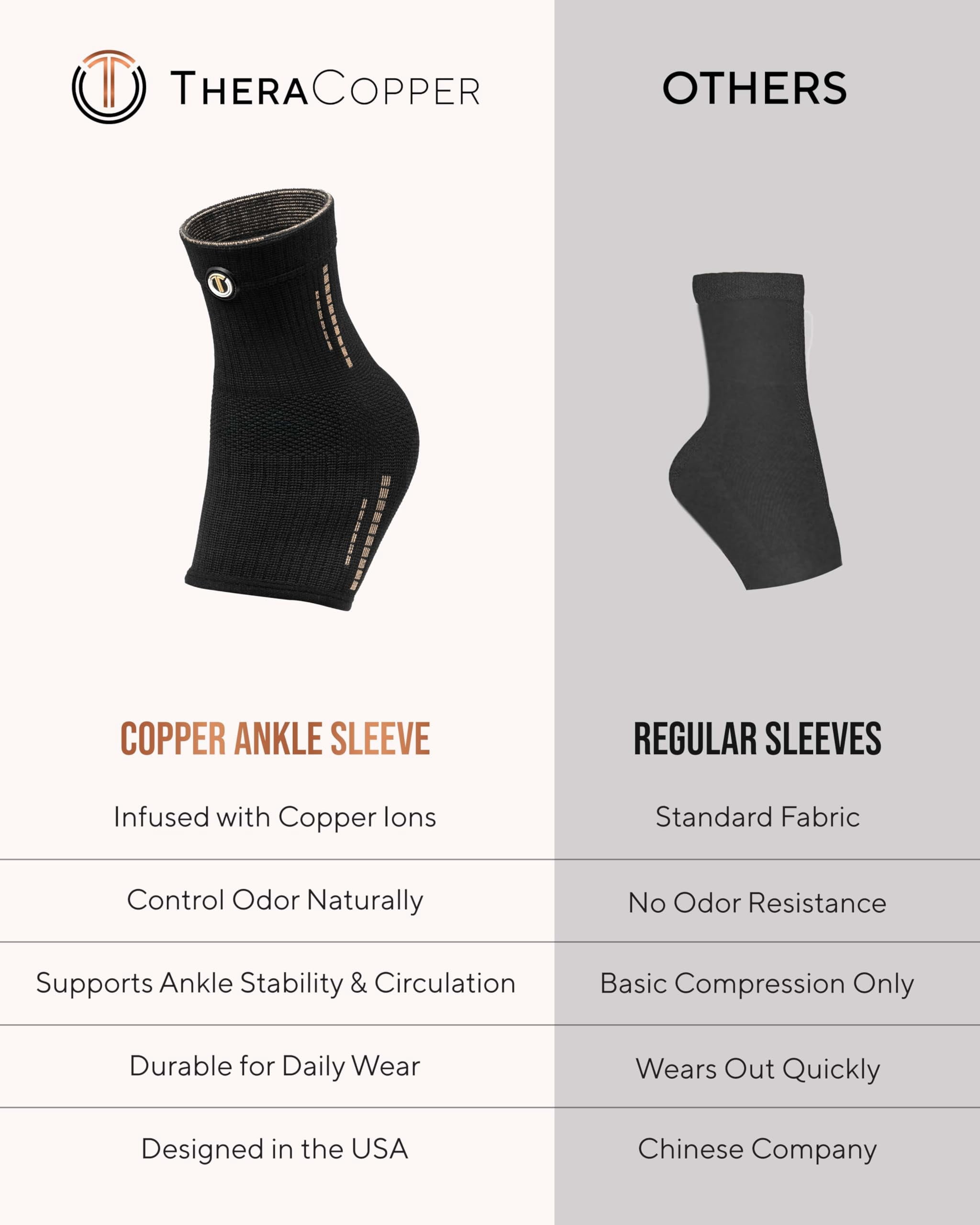 TheraCopper Copper Ankle Brace (2 Pack) — Compression Ankle Sleeves for Men & Women — Copper-Infused Fabric with Supportive Compression Fit for Daily Wear, Active Lifestyle, Fitness & Training (XX-La