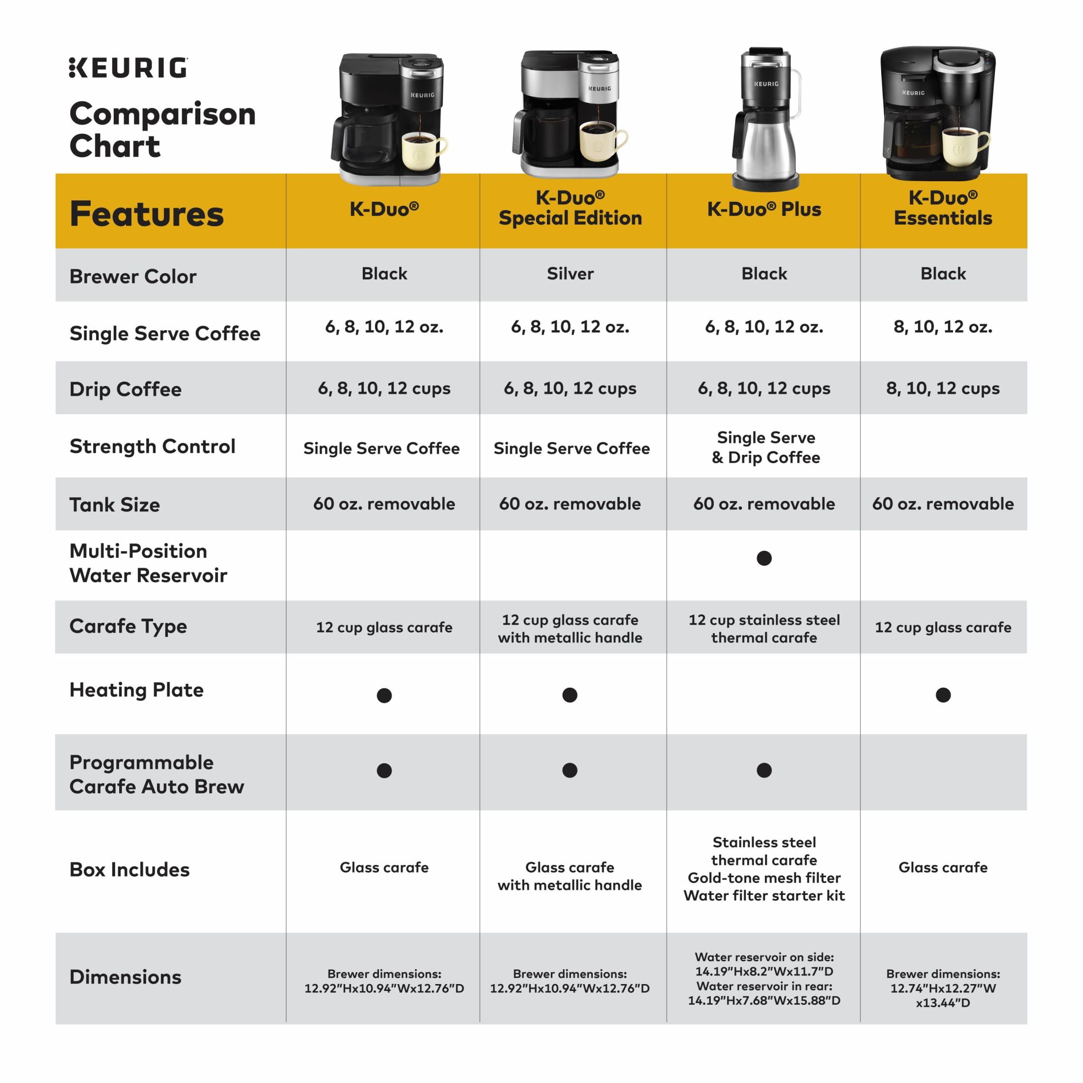 Keurig K-Duo Single Serve K-Cup Pod & Carafe Coffee Maker, Black
