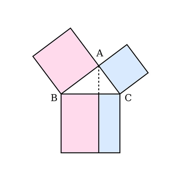 24x36 gallery poster, windmill proof of the Pythagorean theorem found in Euclid's Elements