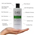 thumbnail image 2 of G4U Botanical Shampoo for Hair Loss, Hair Growth and Thinning Hair. Sulfate Free, Plant Based, Natural, Gentle and Mild with DHT Blockers For Men and Women, All Hair Types, Colored Hair. 12 oz, 2 of 3