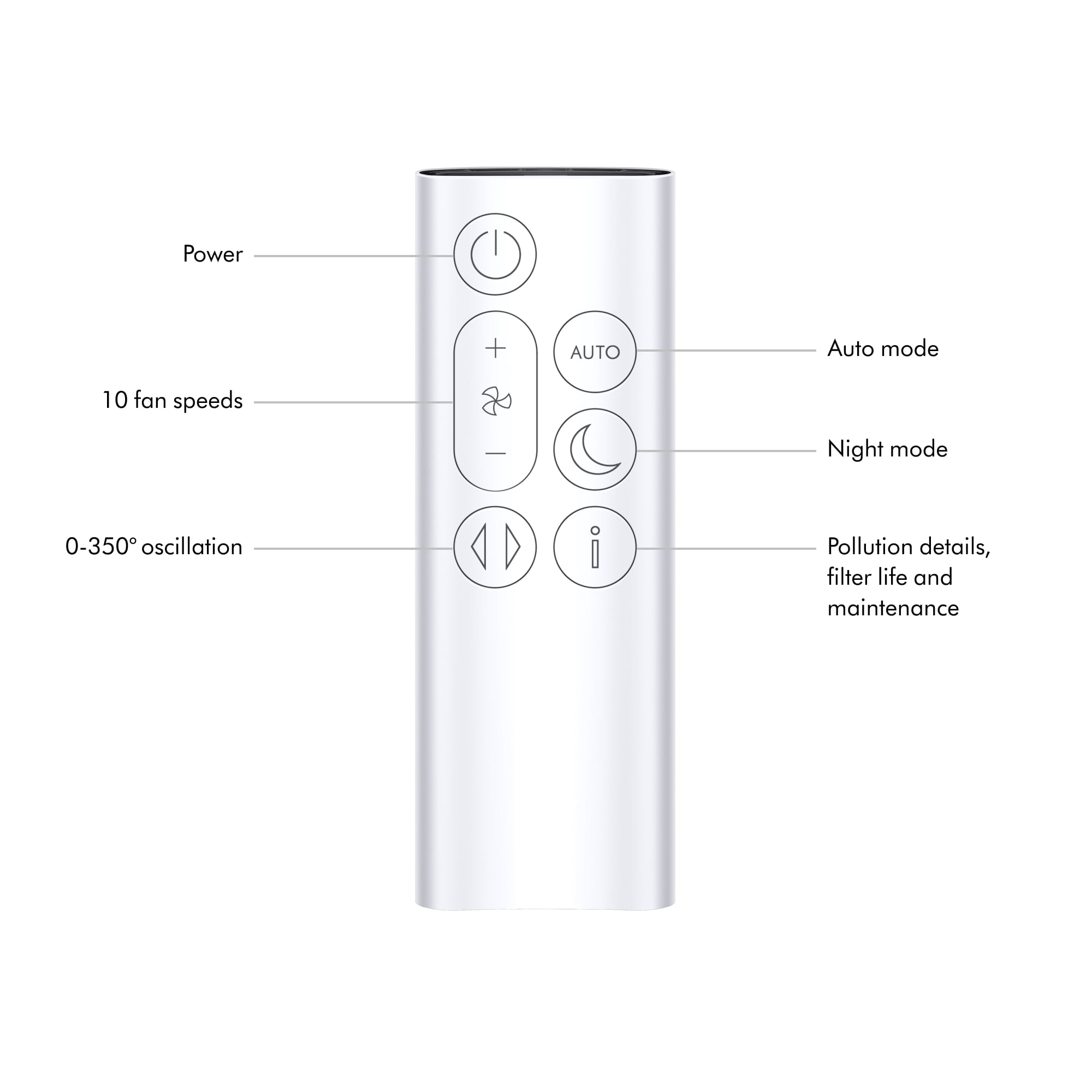 Restored Premium Dyson Purifier Cool™ Fan Gen1 TP10 | Black/Nickel (Refurbished)
