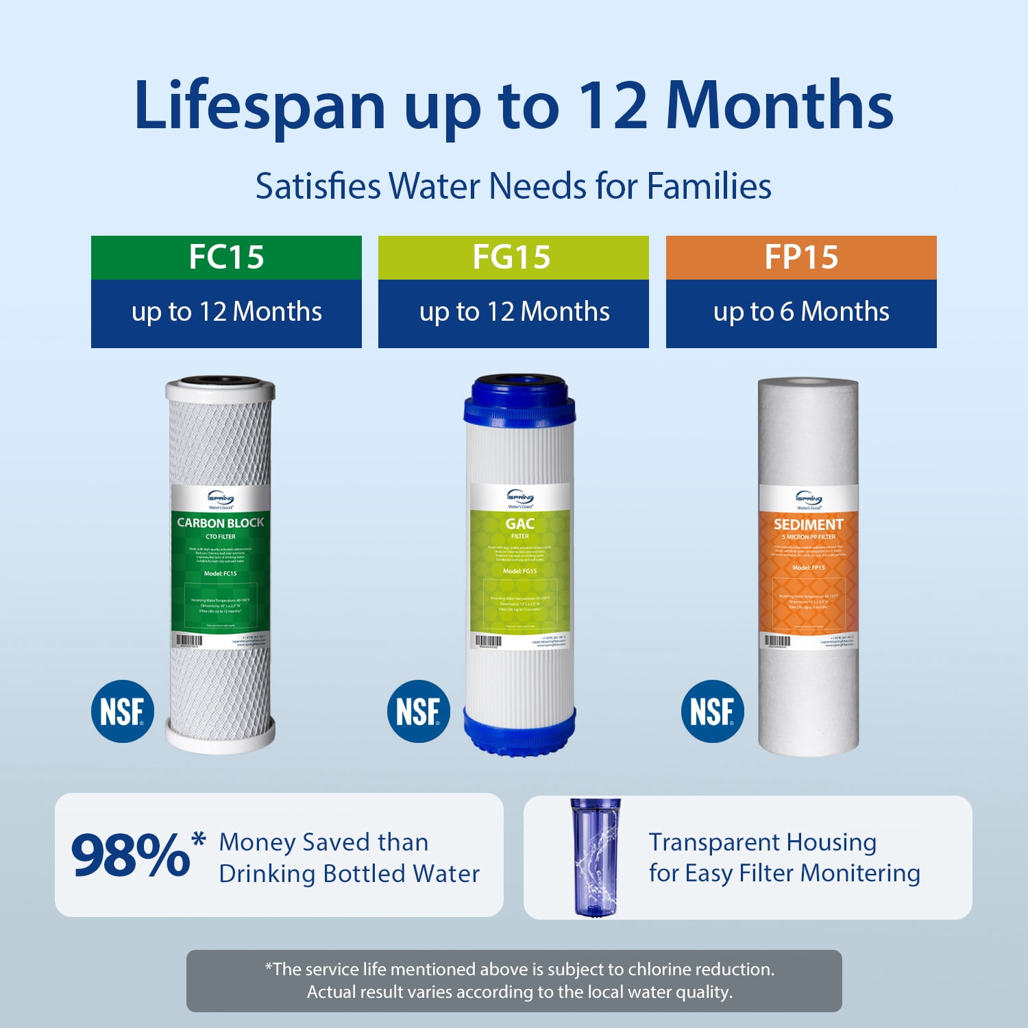 iSpring US31 Under Sink Water System, NSF Certified 3-Stage Water Filters, Reduces PFAS, Chloramine, Chlorine and more, Tankless Water Filter System with Faucet