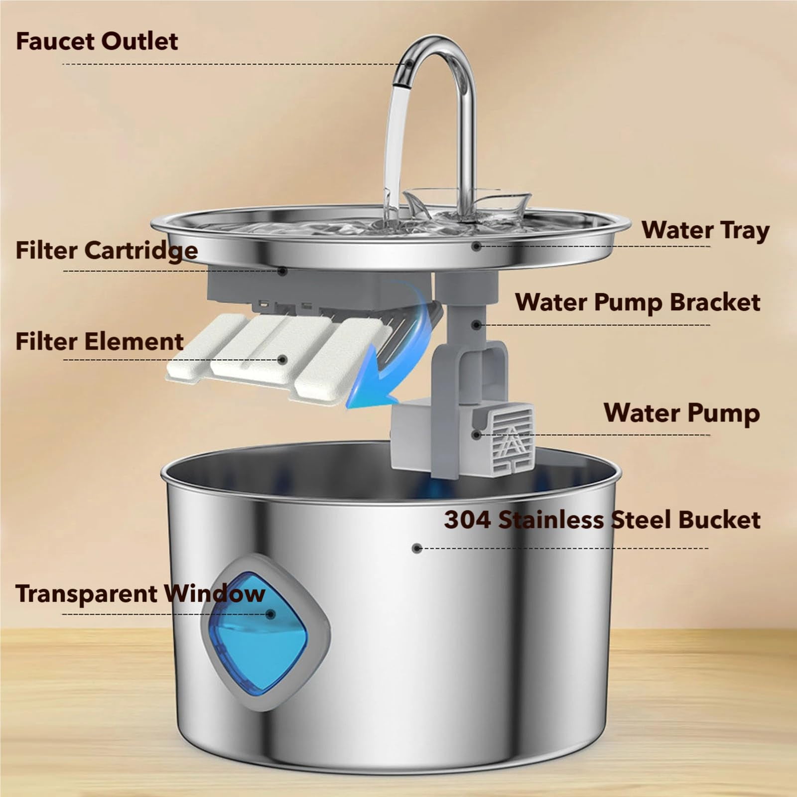 for Vetiflow Dog Bowl Filters and Sponge, Dog Water Fountain, Watering Systems Quadruple Purification, Suitable for Dogs/Cats (8 Filters + 4 Sponge)