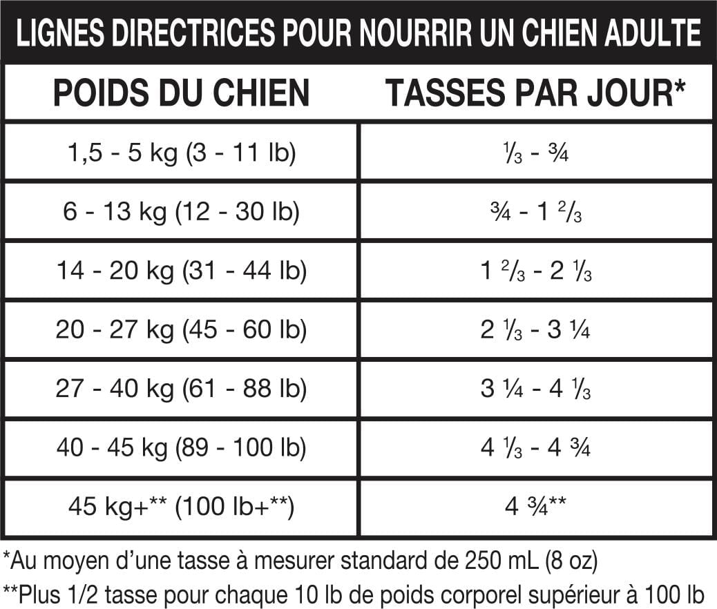 Ol' Roy Morceauz à la viande et sauce - Nourriture sèche pour chiens adultes