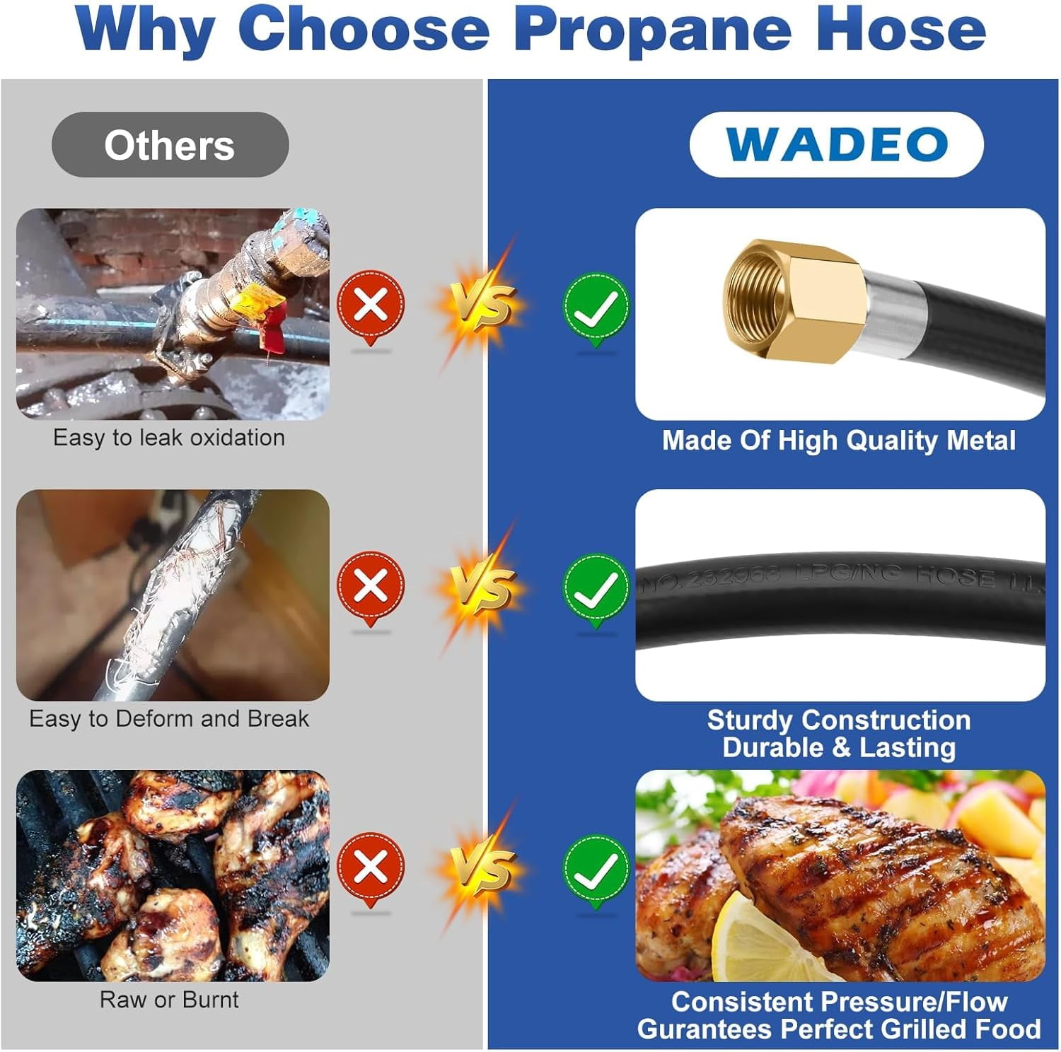 20 FT High Pressure Propane Hose with Both 3/8 Inch Female Flare and a Pipe Fitting 3/8 Inch Flare x 1/8 Inch MNPT for Gas Grill, RV, Fire Pit, Heater$$