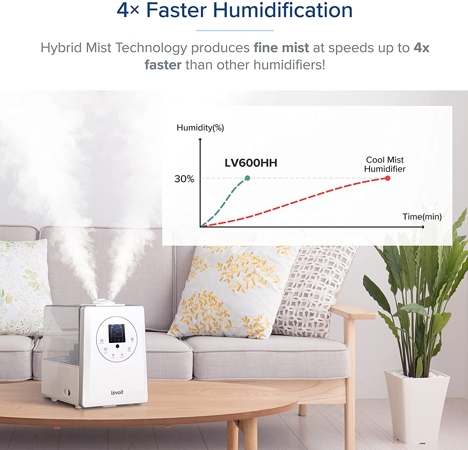  LEVOIT LV600HH 6L Warm and Cool Mist Ultrasonic Humidifier,  Rapid Humidification for Bedroom Large Room, Essential Oil Diffuser,  Humidity Setting with Built-in Sensor, Auto Mode, Timer, Remote Control :  Clothing, Shoes