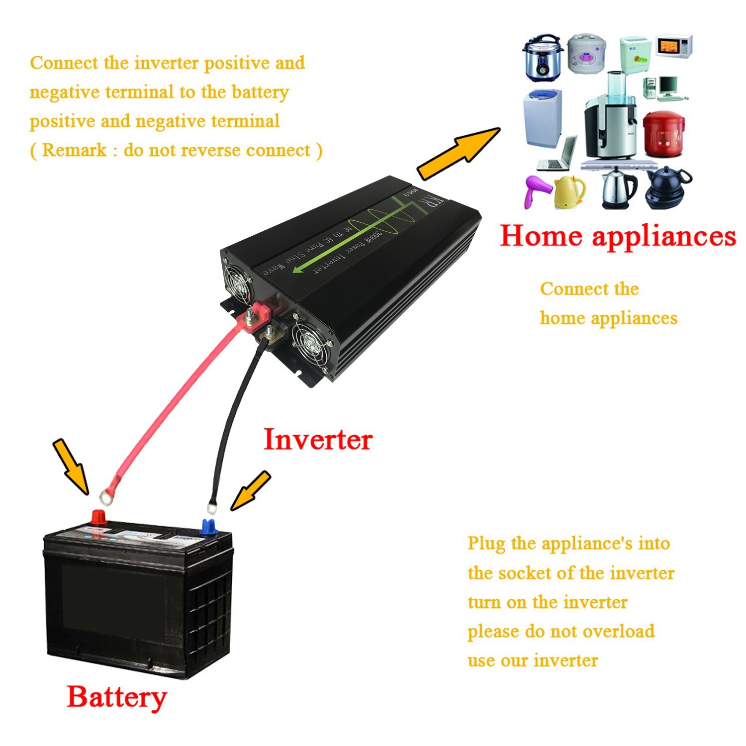 Solar Power Inverter Pure Sine Wave 3000W DC 24V AC 120V 60HZ Off Grid US Stock