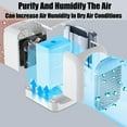 thumbnail image 5 of Polarcooling Portable Air Conditioner, Polarcooling Ac With Water Tank, Compact And Portable, Usb Charging Design, Quiet Design Purifies And Humidifies The Air, 5 of 7