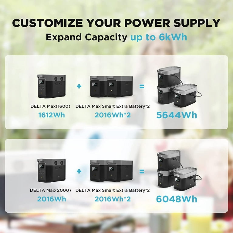 EcoFlow DELTA 2 Max + DELTA 2 Max Smart Extra Battery Bundle – Portable  Power Plus
