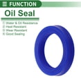 thumbnail image 3 of Universal Oil Seal UN Lip Seal Ring Rotary Shaft Seal 40x55x10mm High Pressure TPU Blue 5 Pcs, 3 of 7