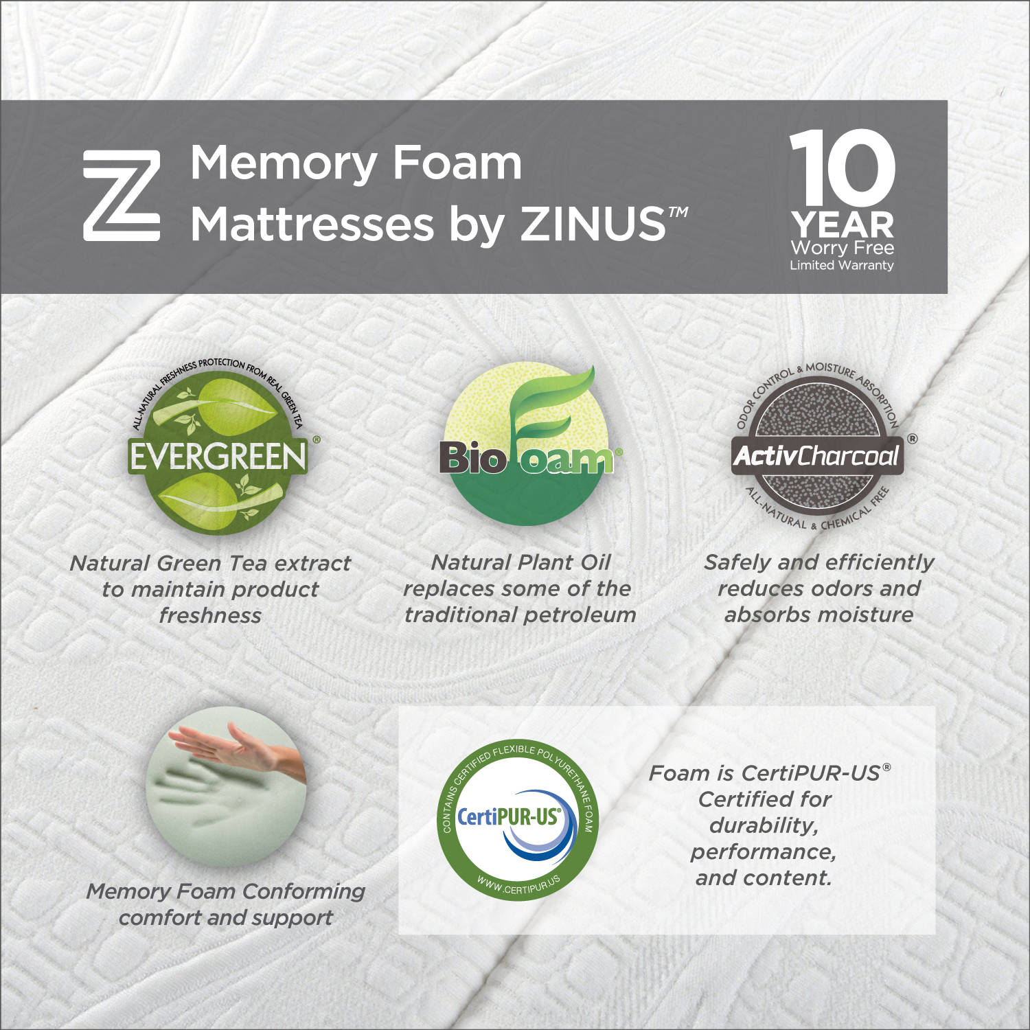 Spa Sensations By Zinus 4" Memory Foam Mattress Topper with Theratouch, Twin - image 5 of 10