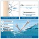 thumbnail image 3 of Muzata 30 Pares Kit De Hardware Para Barandilla De Cable De 1/8" Tensor De Palanca Swage Para Poste De Madera T316 Sistema De Barandilla De Cable De Cubierta De Acero Inoxidable Ángulo 180 Escaleras A, 3 of 5