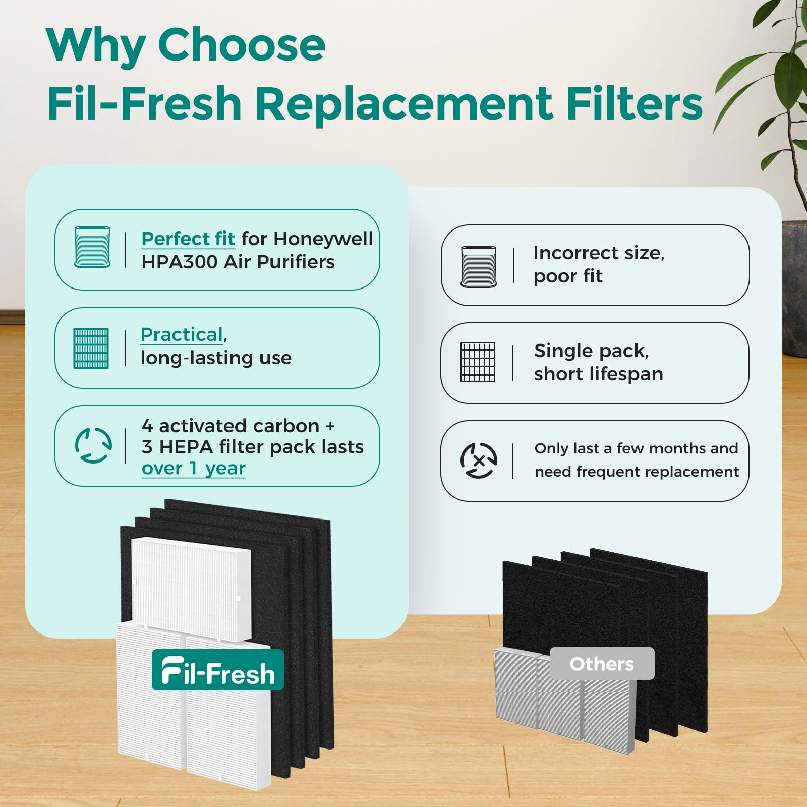 Fil-fresh HPA300 Replacement Filter Kit for Honeywell HPA300 Air Purifiers, Includes 3 Genuine HEPA Filters and 4 Pre-Filters, Complete 7-Piece Set