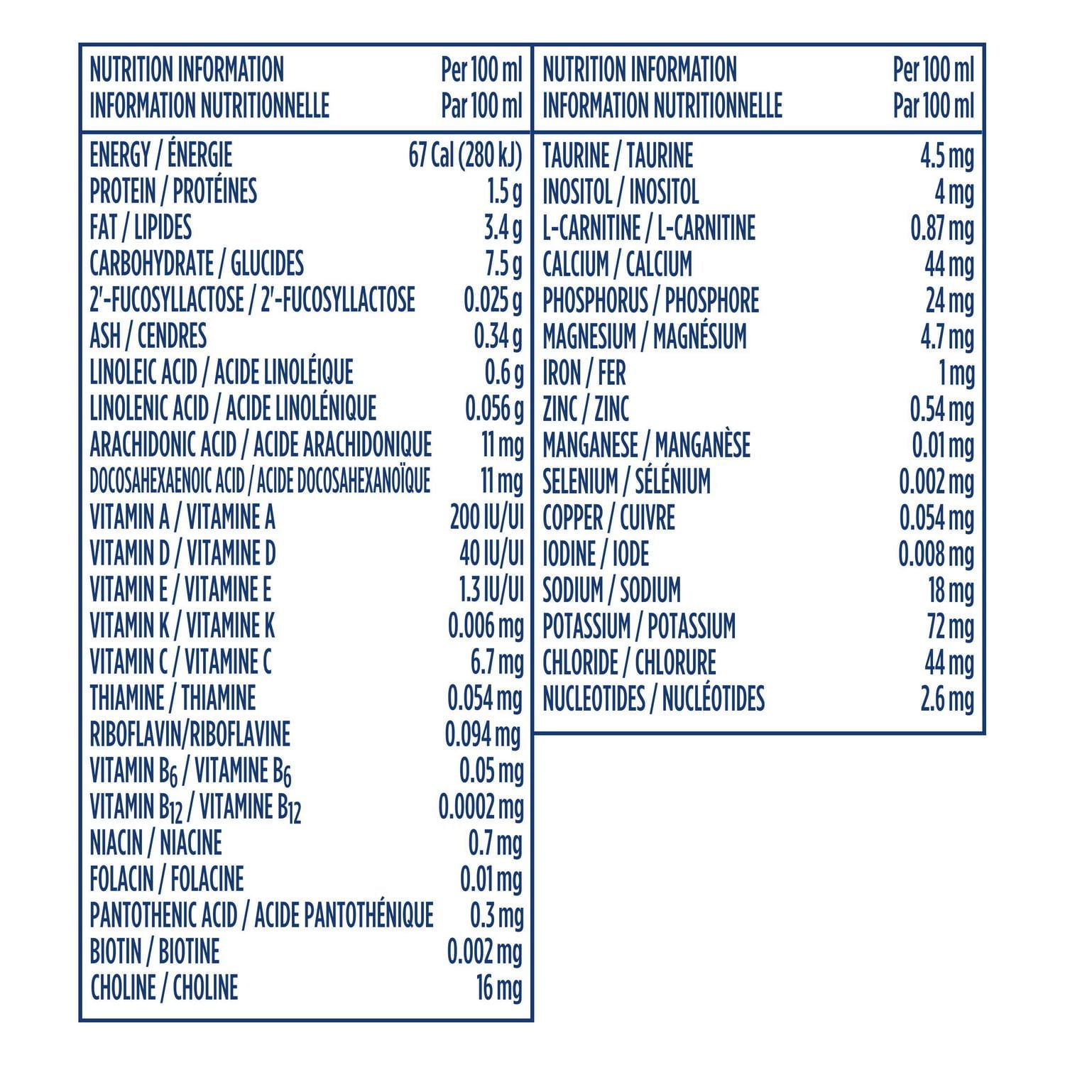 Préparation pour nourrissons Bon Départ Plus 1, biberons prêts à servir 8 x 89 ml