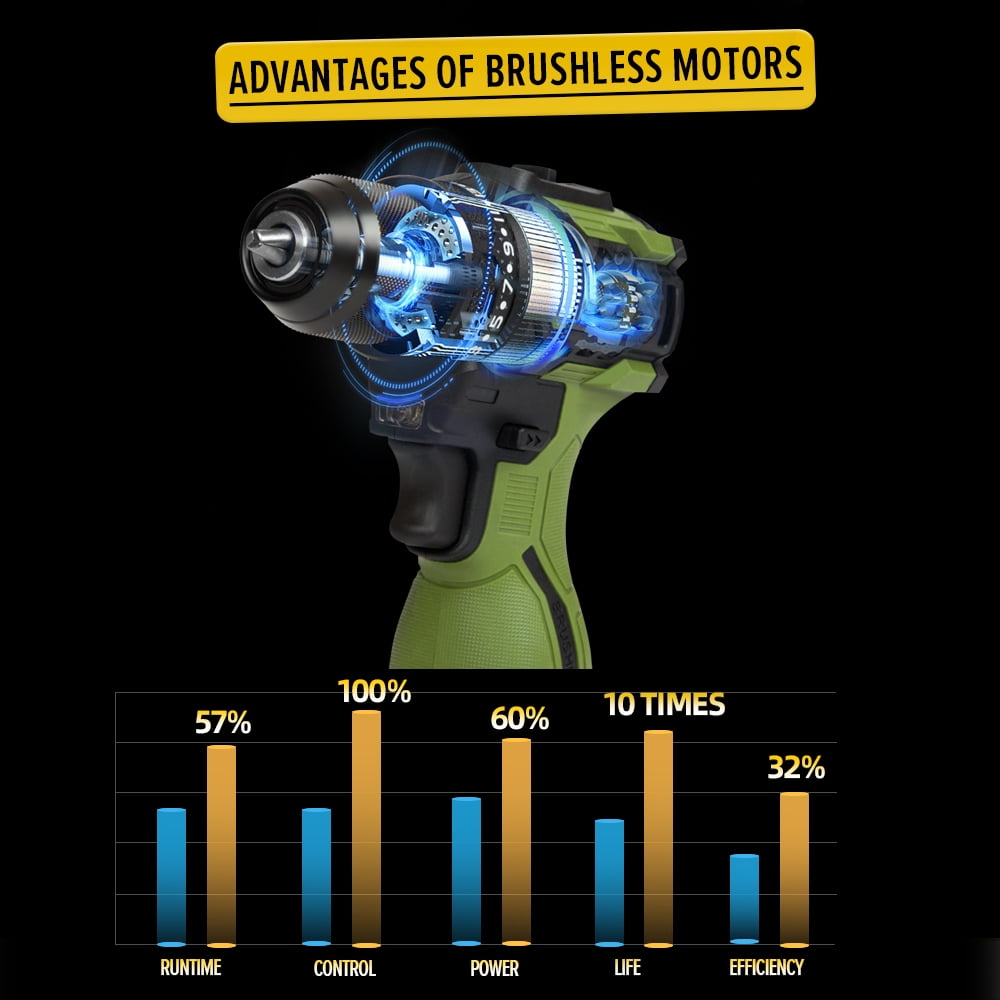 17V Brushless Screwdriver Drill Set, 140Nm Cordless Impact Driver & 55Nm Electric Drill with 3 Adjustable Speed