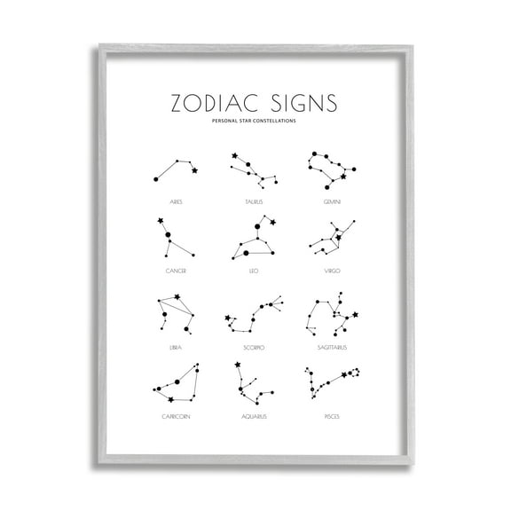 Stupell Industries Zodiac Constellation Chart Star Astrology Modern Minimal Guide Novelty Painting Gray Framed Art Print Wall Art, 24 x 30, Design by Martina Pavlova