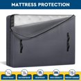 thumbnail image 2 of Mattress Bag for Moving and Storage, Cali-King Size - Extra Thick Cover With 8 Handles and Zipper, Heavy Duty, Reusable, 2 of 7