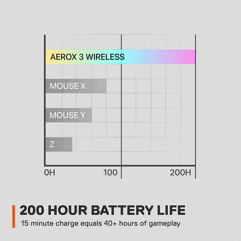 SteelSeries Aerox 3 Super Light Honeycomb Wireless RGB Optical
