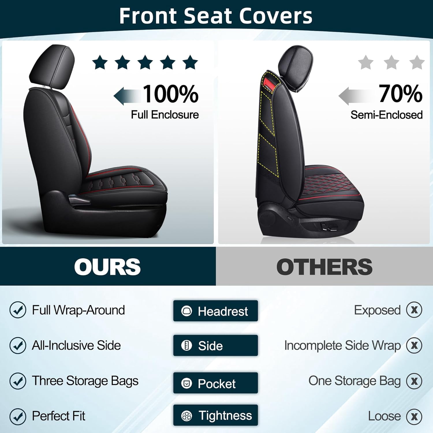 Toyota Tacoma Seat Covers Custom Fit for 2024-2025 5 Seat Full Set Fit for Truck Double Crew Cab Semi-Custom Car Seat Covers Faux Leather Automotive Seat Cushion Protectors - Red