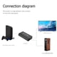 thumbnail image 2 of Reproductor De Audio Y Video Adaptador convertidor de vídeo compatible con PS2 a HDMI con salida de audio de 3,5 mm, 2 of 6