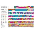 thumbnail image 2 of 42x63 Poster; United States Radio Spectrum Frequency Allocations Chart Ham Radio, 2 of 2