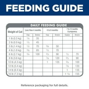Hills Science Diet Chicken Dry Cat Food for Kittens, 7lb Bag