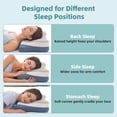 thumbnail image 5 of edx Queen Size Ergonomic Cervical Pillow for Pain Relief Sleeping, Contour Orthopedic Bed Pillow for Back Stomach Sleepers, Gray-Blue, 5 of 8