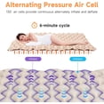 thumbnail image 6 of Alternating Air Pressure Mattress with Electric Pump, Beds Bubble Pad Cushion for Bed Sore Prevention and Pressure Ulcer Relief, Hospital & Home Use Medical Bed Mattress Topper, 6 of 8