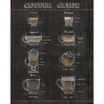 thumbnail image 3 of Penner, Janelle 20x24 Black Modern Framed Museum Art Print Titled - Coffee Guide II, 3 of 5