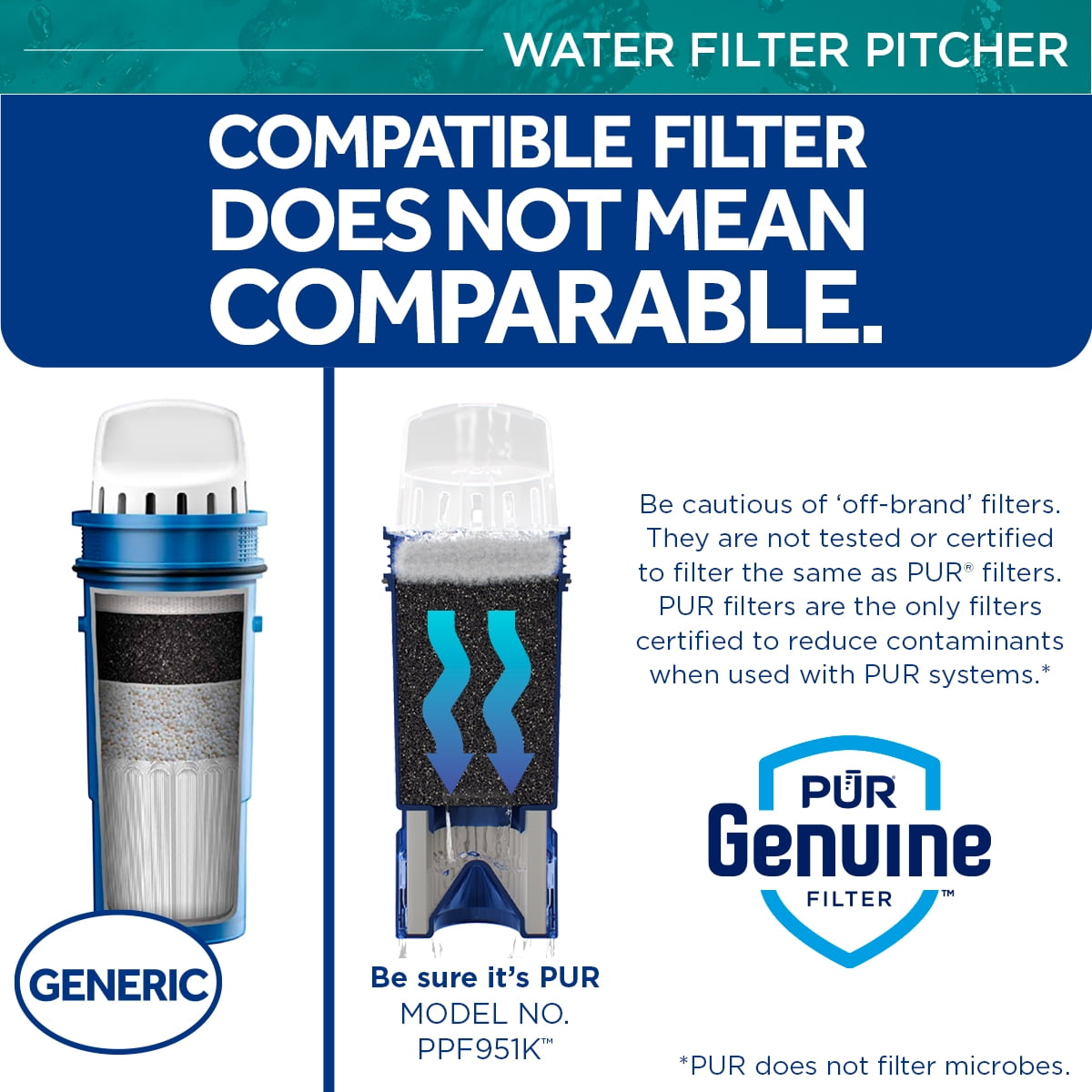 PUR Ultimate 11-Cup Water Filter Pitcher with LED and Lead Reduction  PPT111W - The Home Depot